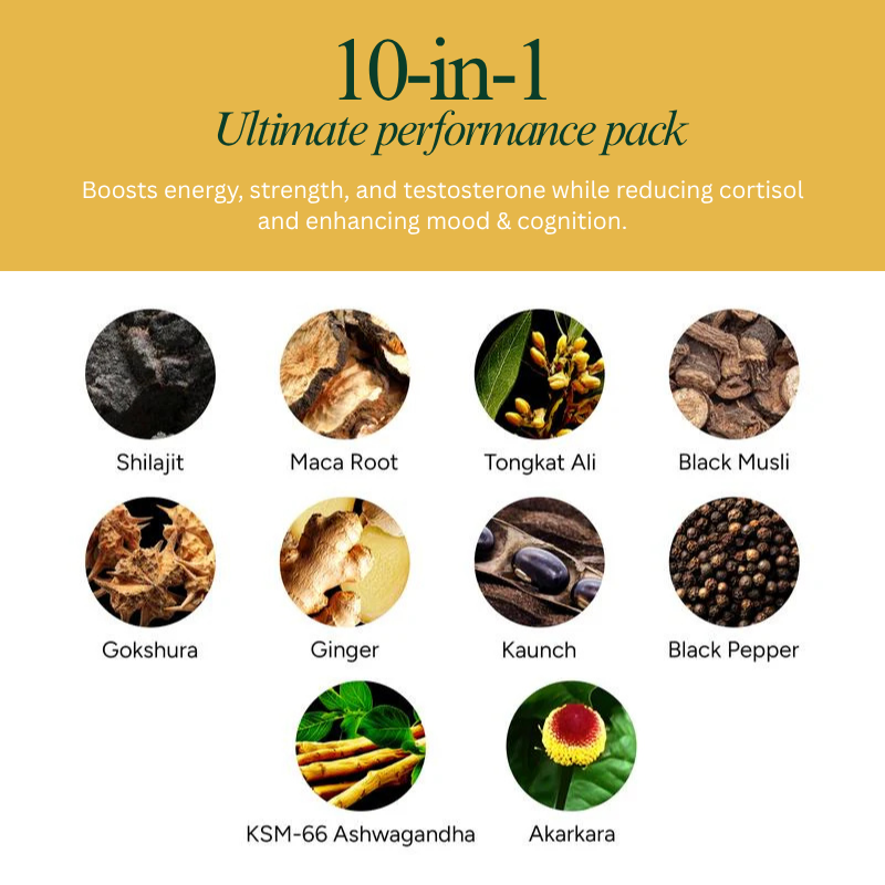 Pridewell 10 in 1 Alpha Gummies