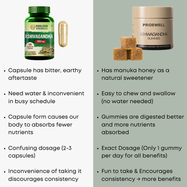 Pridewell Ashwagandha Gummies
