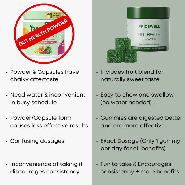 Pridewell Gut Health Gummies
