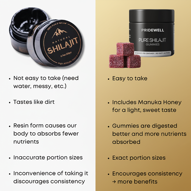 Pridewell Pure Shilajit Gummies