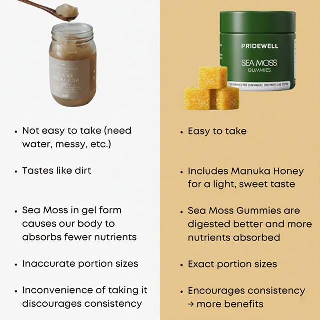 Pridewell Sea Moss Gummies