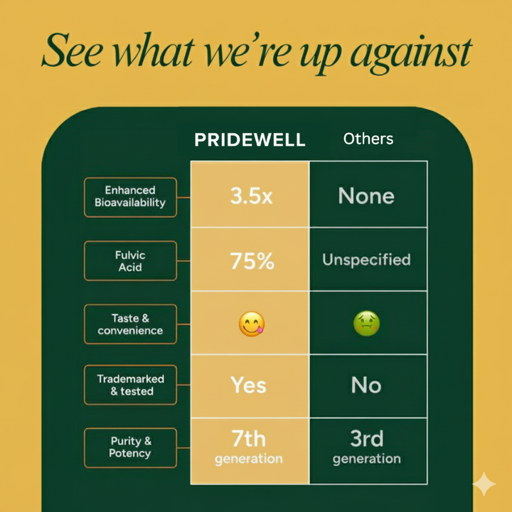 Pridewell 10 in 1 Alpha Gummies